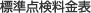 標準料金点検表