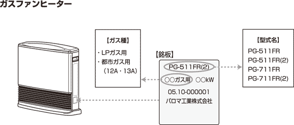 対象機器
