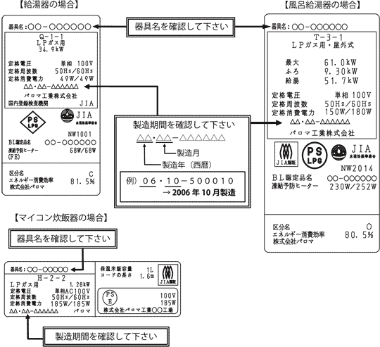 確認方法