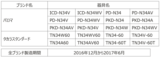 対象器具名