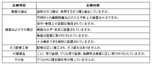 取り付け設置業者の皆様へ 製品を安全に正しくお使いいただくために 製品に関する大切なお知らせ Paloma