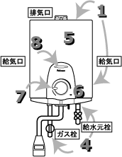 ガス小型湯沸器 製品を安全に正しくお使いいただくために 製品に関する大切なお知らせ Paloma