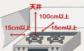 fig: Points to use