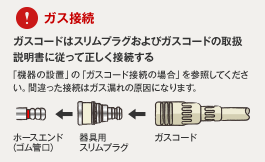 fig: Points to use