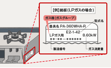 fig: Points to use