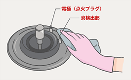 How to care for the flame detector and electrodes