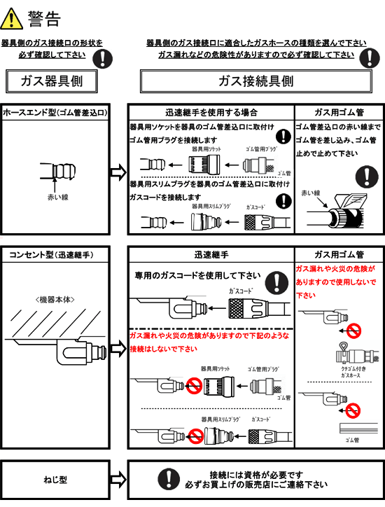 About gas connection