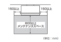 Repair / inspection space