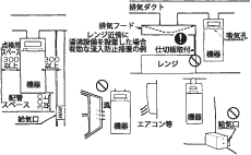 Fig: Directly connected to the exhaust duct