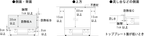 About heat shield