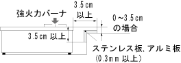 Gas connection