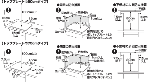 Gas built-in equipment