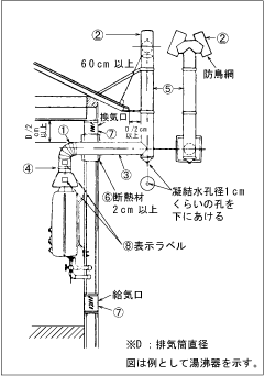 Natural exhaust type water heater