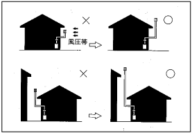 Example of installation position of exhaust top