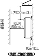 About installation standards