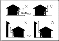 Example of location of exhaust stack top