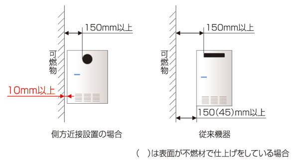 側方近接