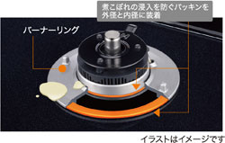 ビルトインコンロ「DRESY」をモデルチェンジ|2014年のニュース|Paloma ビルトインコンロ「DRESY」をモデルチェンジ|2014年のニュース|Paloma