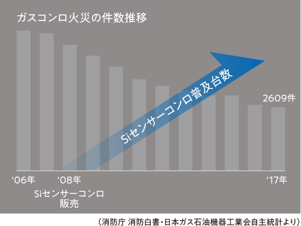 パロマゼロチャレンジ