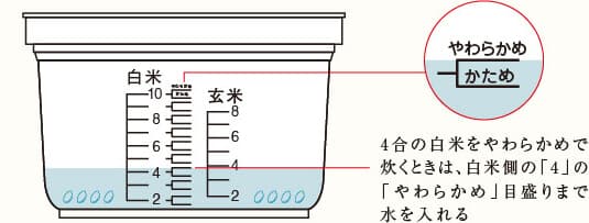 お米のかたさも自在に調整