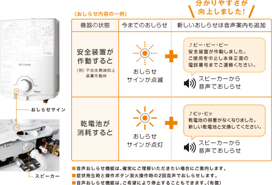 図:おしらせ内容の一例