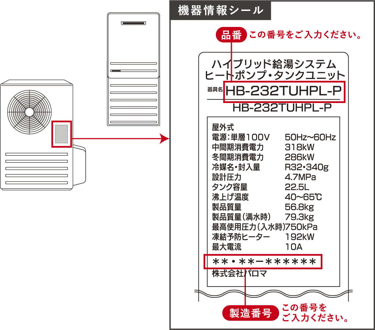 品番・製造番号の確認方法