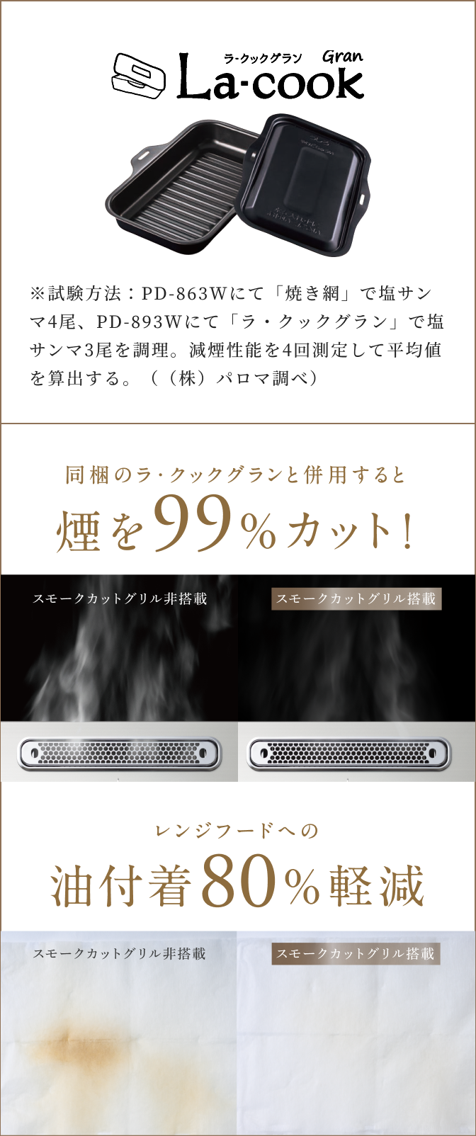 ラ・クックグラン併用時の減煙効果、レンジフードへの油付着比較
