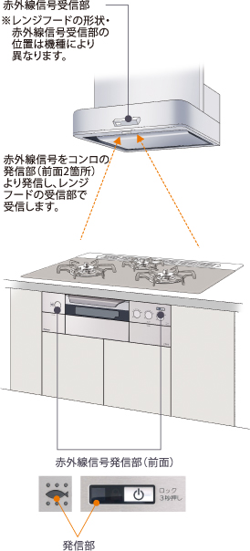 レンジフード連動機能