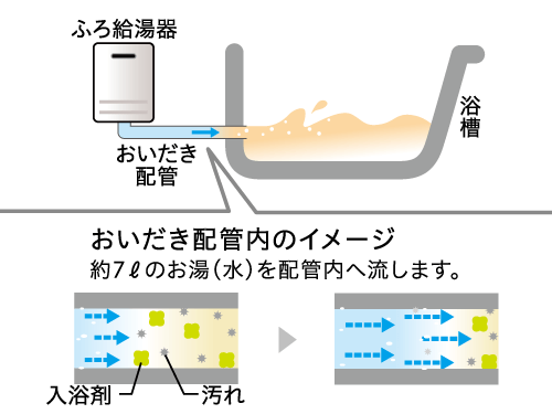 きれいで安心 配管クリーン