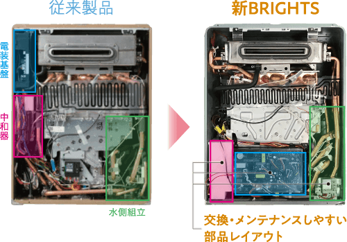 メンテナンスしやすい部品レイアウト