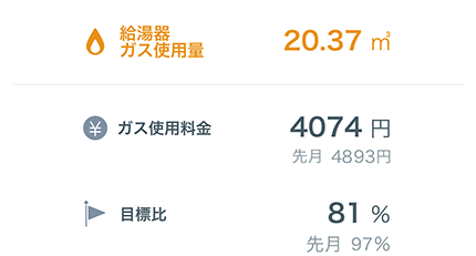 目標設定あり