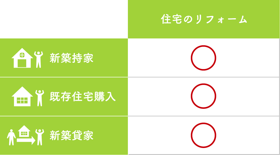 対象となる住宅のタイプ