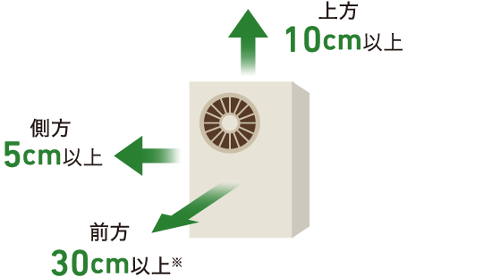 上方10cm以上、側方5cm以上、前方30cm以上※