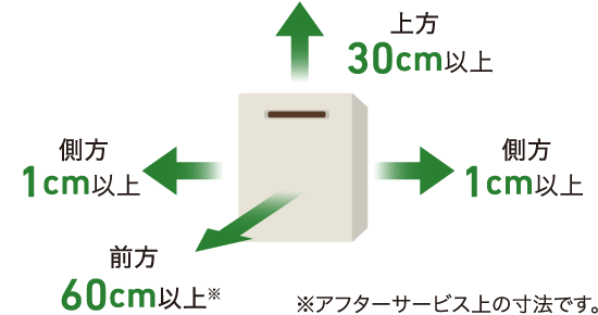 上方30cm以上、側方1cm以上、前方60cm以上※、側方1cm以上 ※アフターサービス上の寸法です。