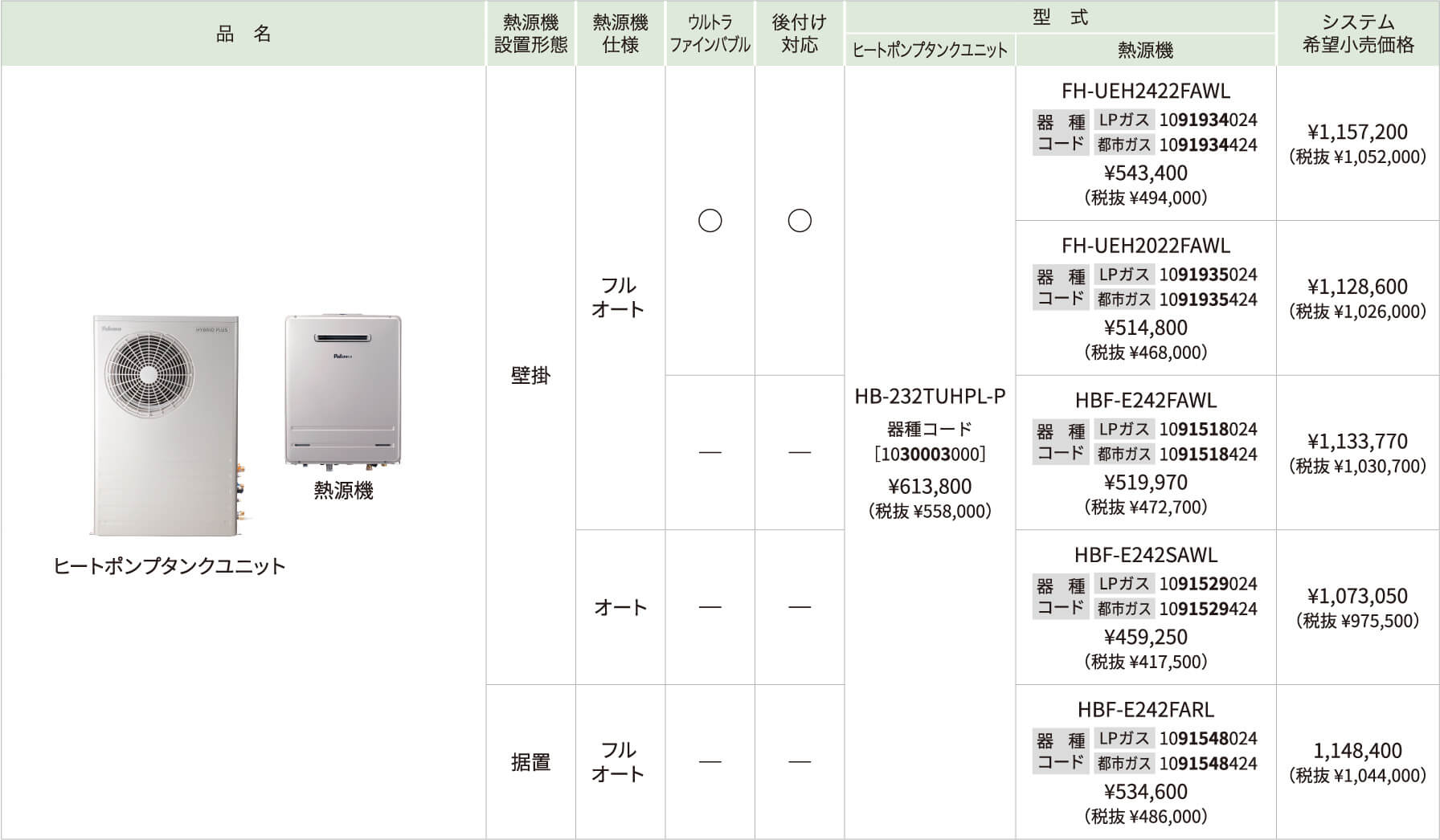 ラインアップのスペック表