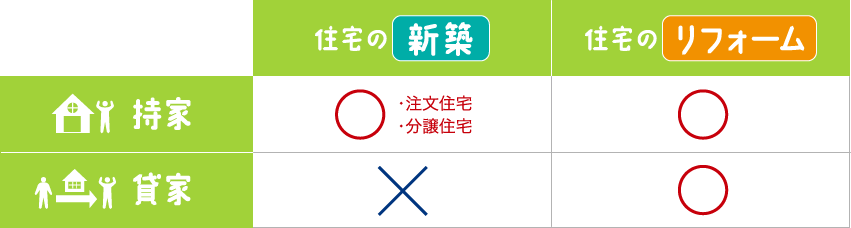 対象となる住宅のタイプ