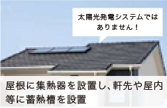 太陽熱利用システム