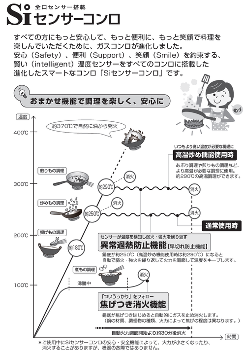 ガスコンロ｜よくあるご質問｜お客様サポート｜Paloma