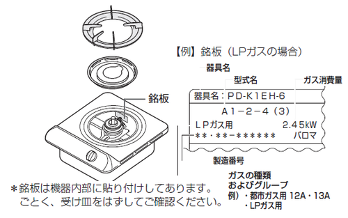 器具名（型式名）記載例2