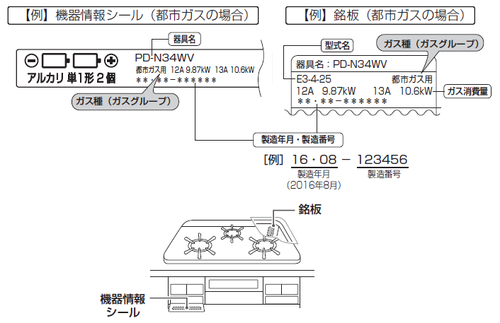 器具名（型式名）記載例1