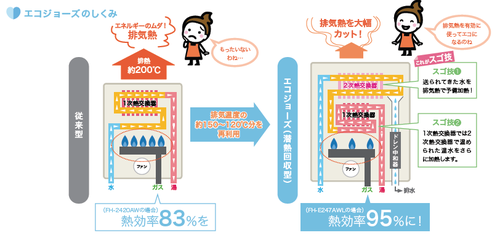 給湯器 追い焚き無し よくあるご質問 お客様サポート Paloma