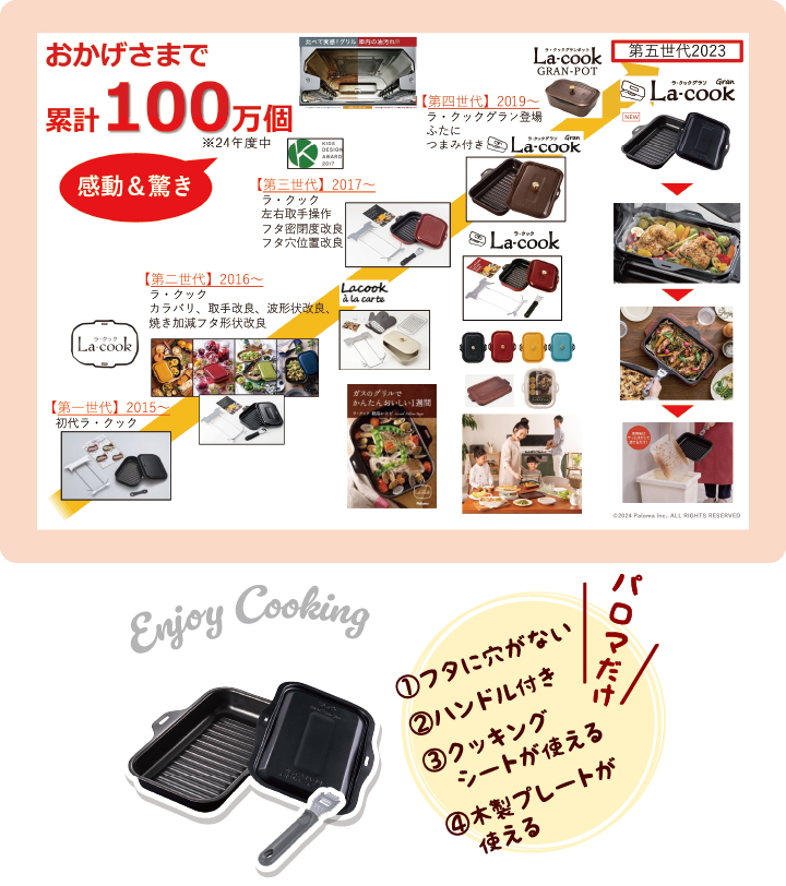 おかげさまで累計100万個