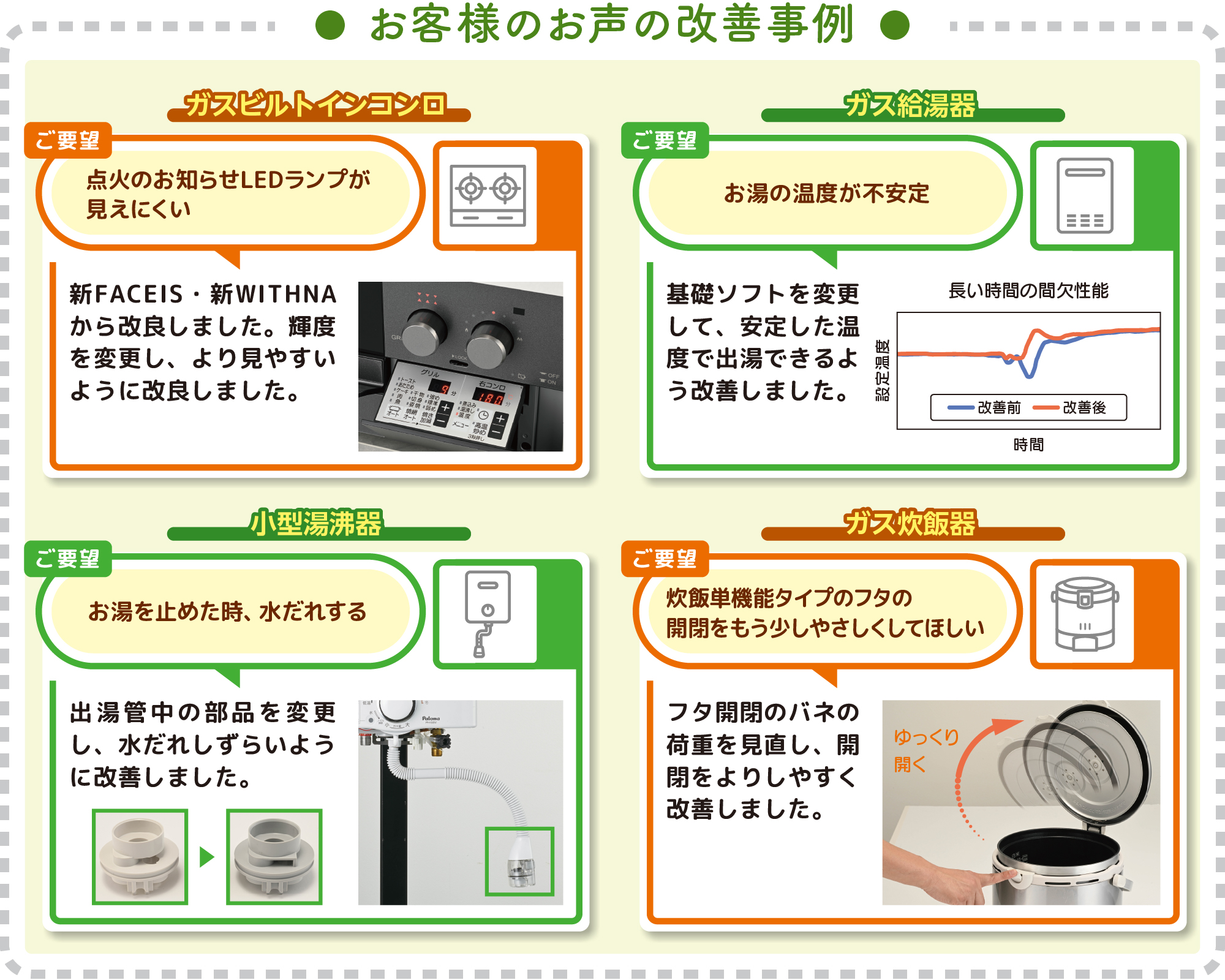 お客様のお声の改善事例