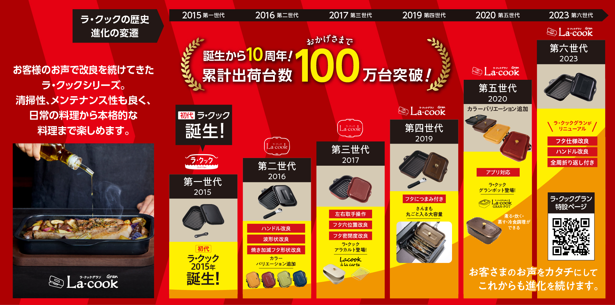 ラ・クックの歴史 変化の変遷