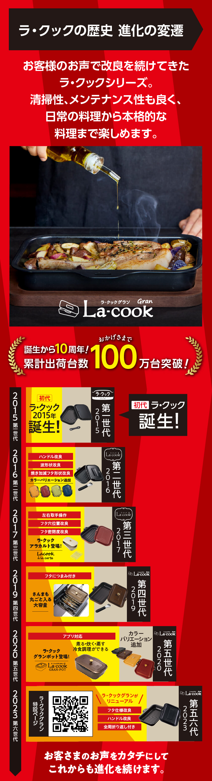 ラ・クックの歴史 変化の変遷