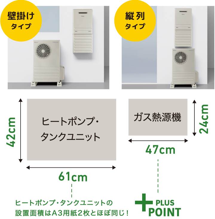 2ユニットのコンパクト設計