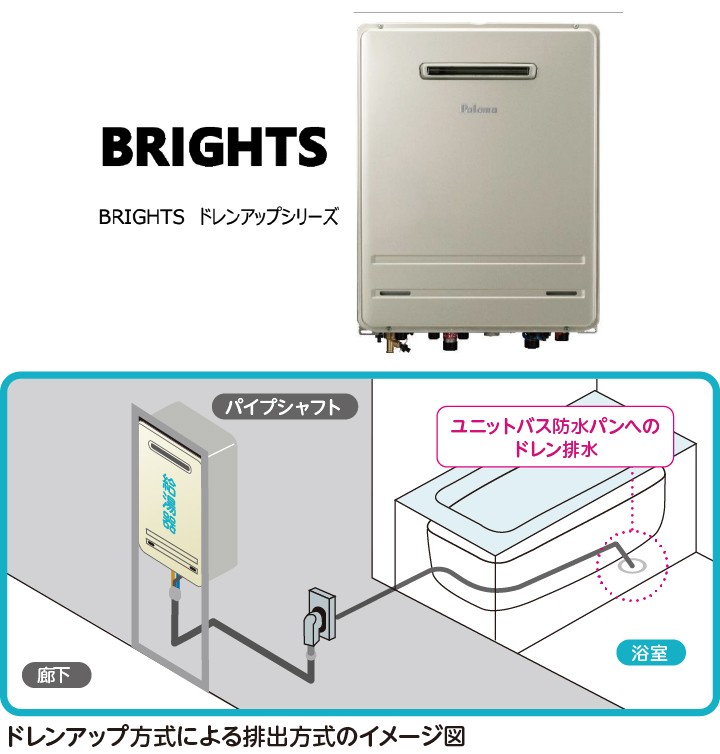 ブライツ ドレンアップシリーズ