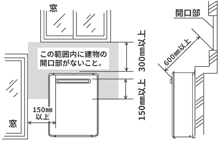開口部と排気口出口との離隔距離