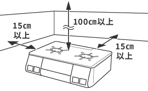 周囲に可燃物のある場合　防火措置　図表