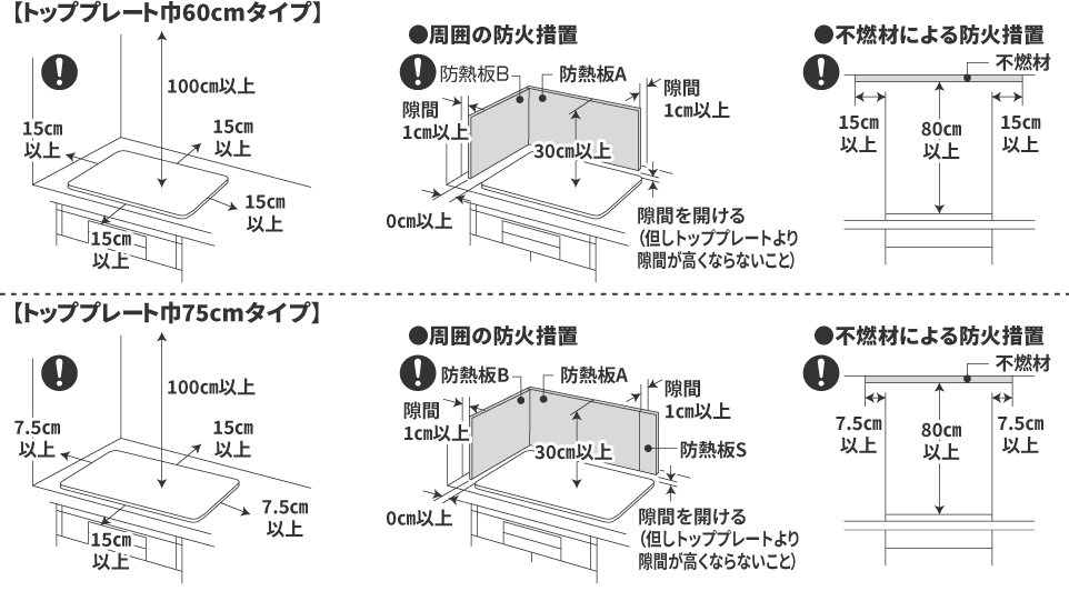 ガスビルトイン機器　設置場所の防火措置
